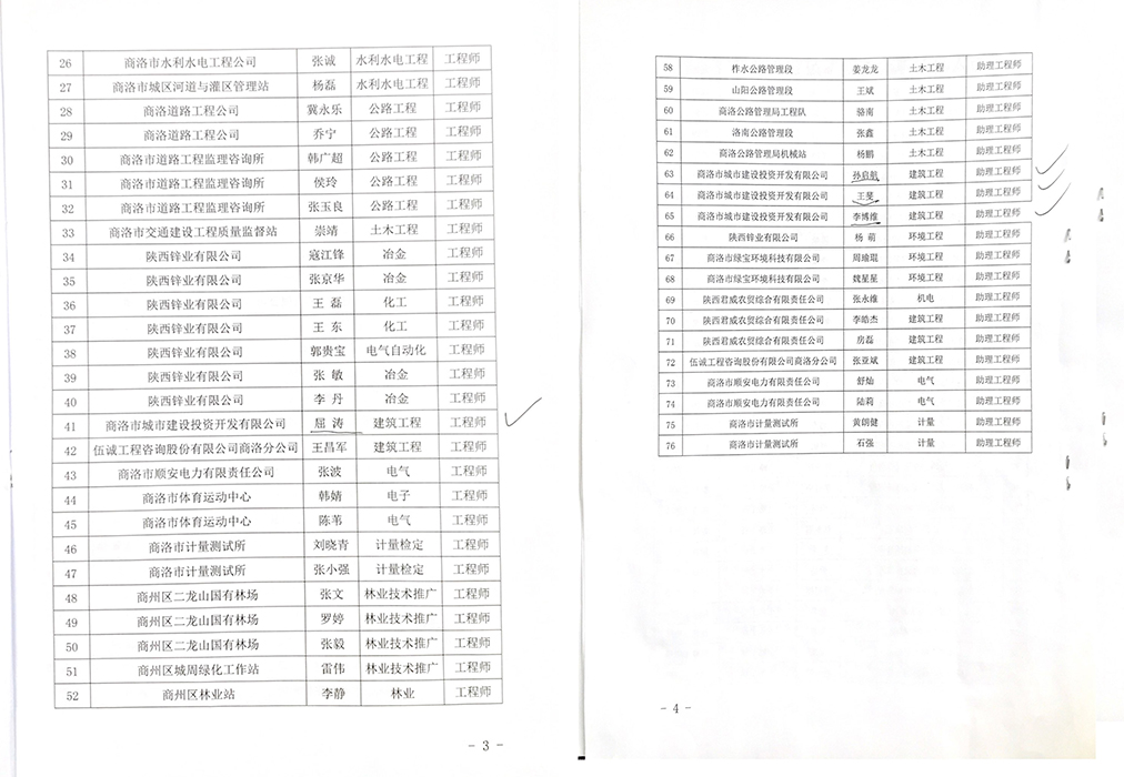 屈濤等四名同志喜獲工程系列中、初級專業(yè)技術(shù)職務(wù)任職資格